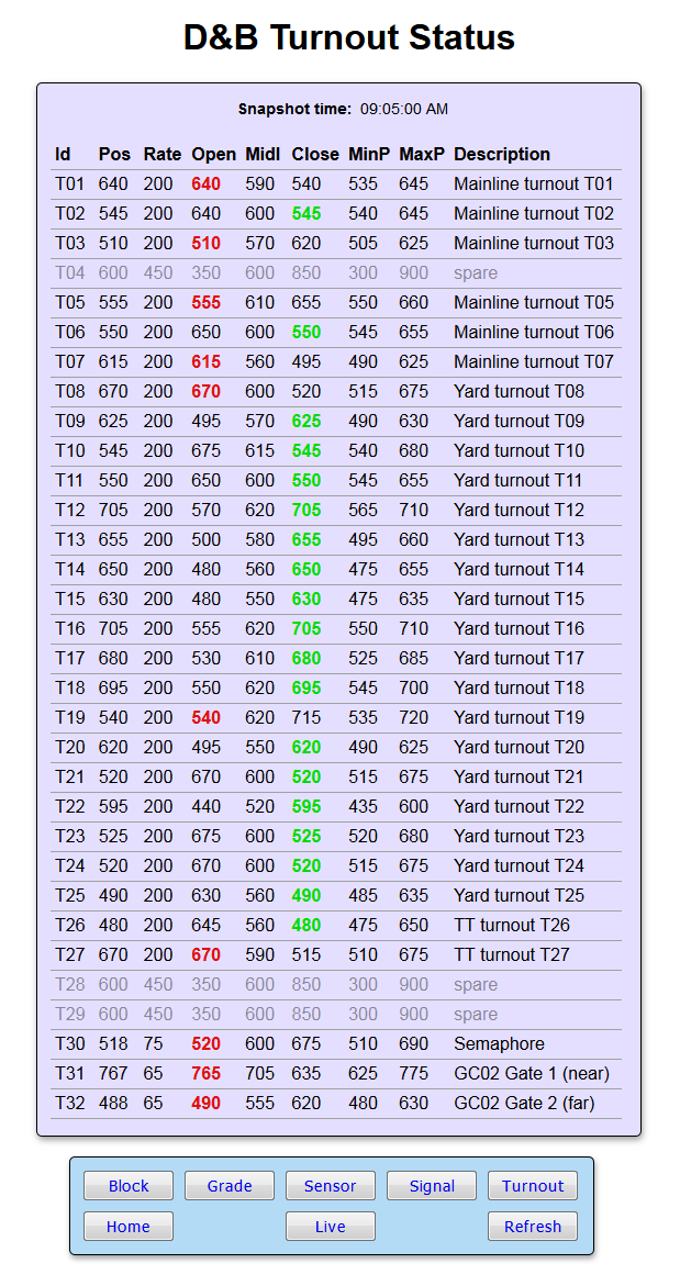 Rpi-TurnoutPage.png